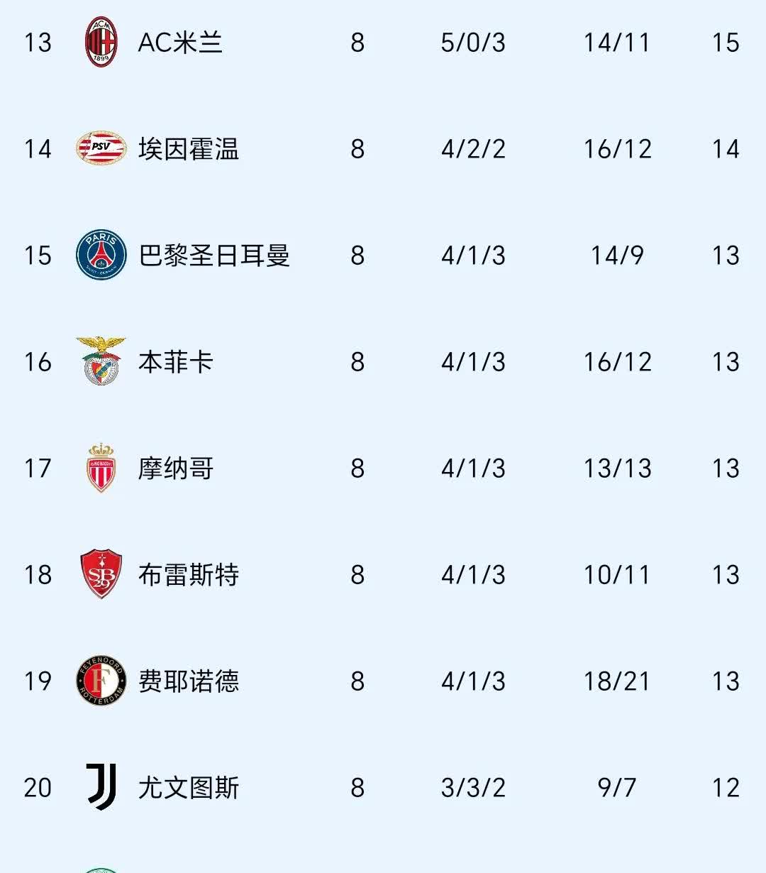 包含巴萨客场战平,欧冠资格岌岌可危,战绩斐然的词条 包含巴萨客场战平,欧冠资格岌岌可危,战绩斐然的词条