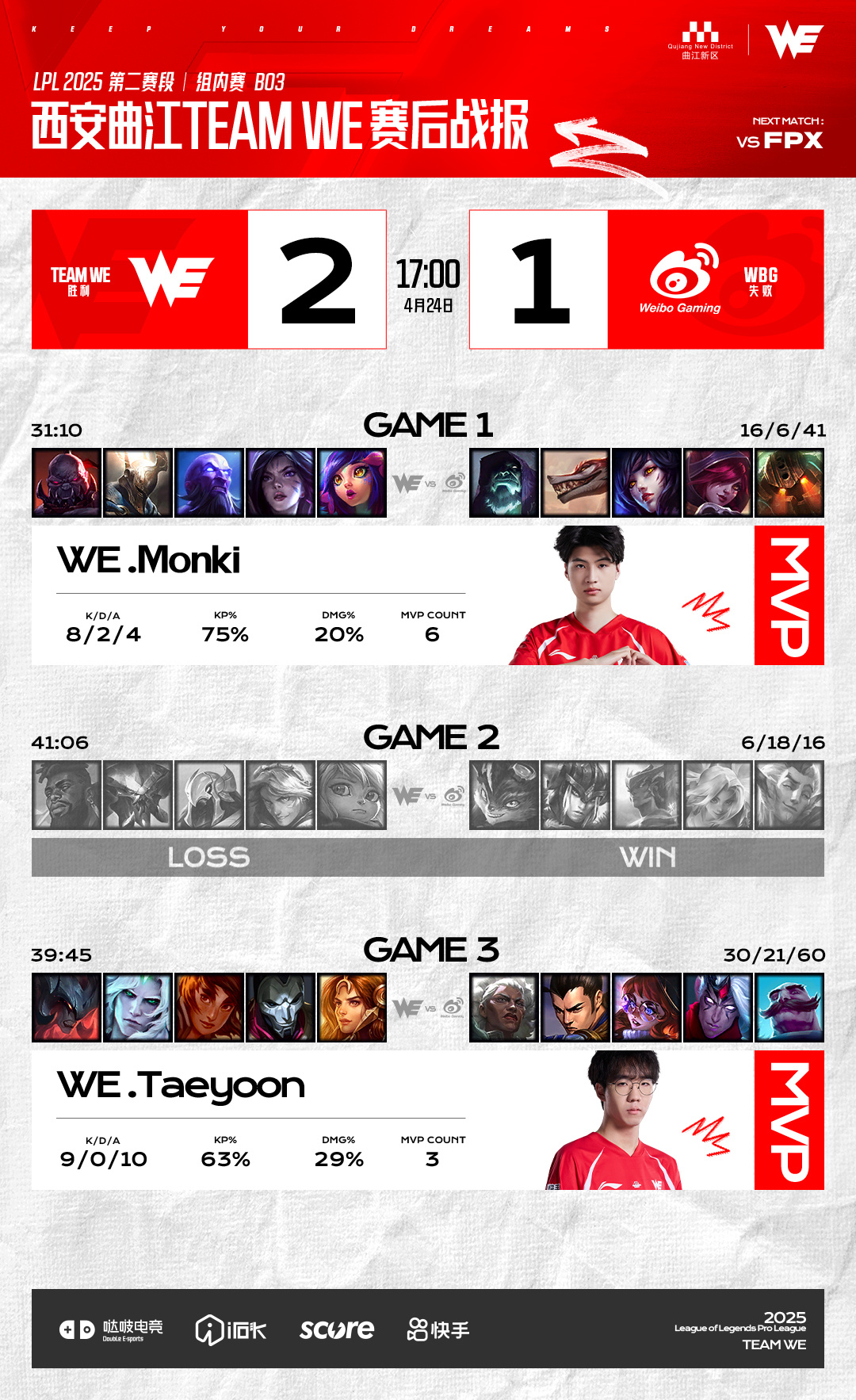 包含FPX翻盘WBG，Ming单局斩获MVP宿敌对决八强赛，强势挺进下一轮的词条