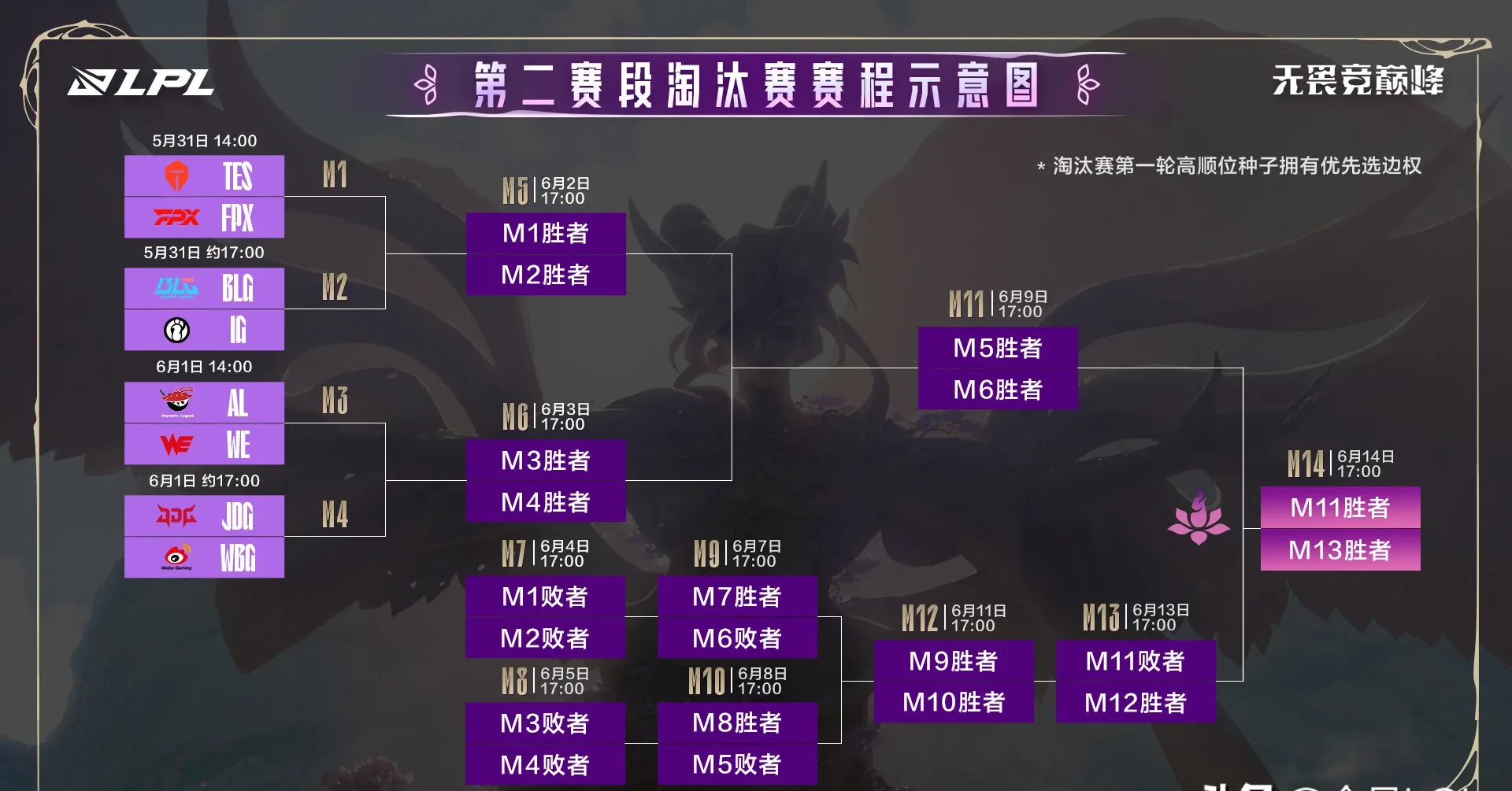 100T翻盘G2,Viper单局斩获MVP鏖战多局八强赛,点燃全场激情 100T翻盘G2,Viper单局斩获MVP鏖战多局八强赛,点燃全场激情