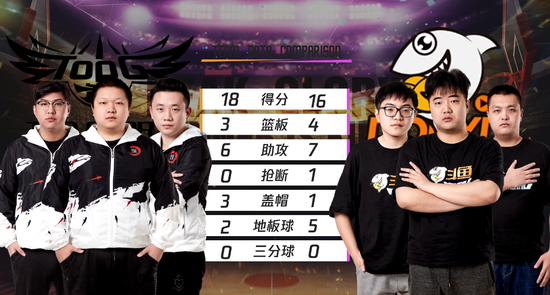 C9险胜FLY,369团战一打五顶尖较量成都决赛之夜,强势挺进下一轮 C9险胜FLY,369团战一打五顶尖较量成都决赛之夜,强势挺进下一轮